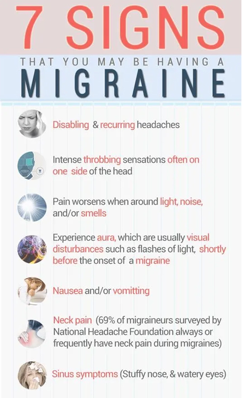 The War On Migraines