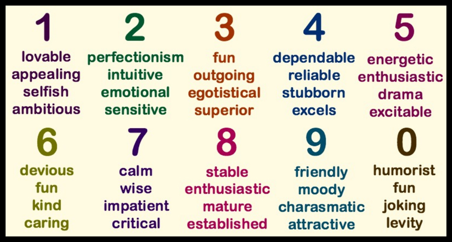 Decoding Your Personality Type